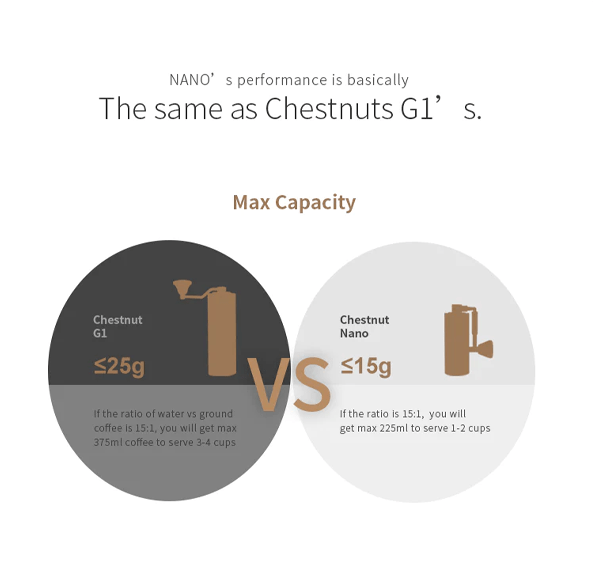 hochwertige Handmühle für unterwegs | bei Coffee Annan